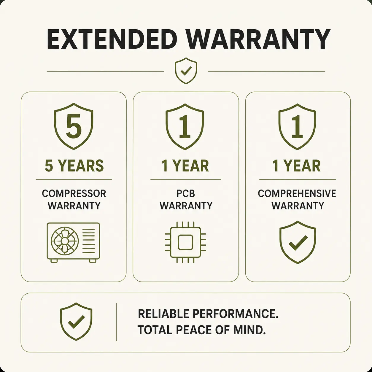 Neoterra smart AC product img5